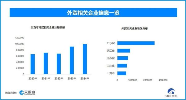 金牛网 今年前4月我国外贸稳中有进 我国现存外贸相关企业超826.2万家