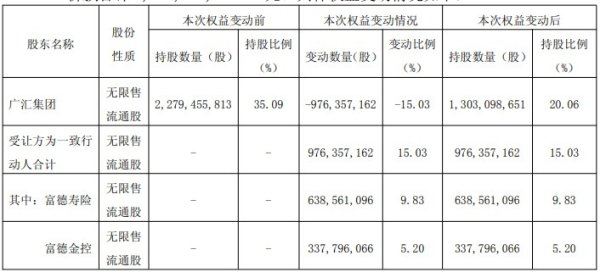长胜配资 广汇能源股价跌2.32% 富德系拟62亿元接手15%股权