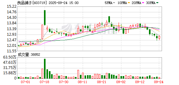 华泰优配 良品铺子新帅烧起“第一把火”：联合秭归等7地，破局“零食+农产品”融合