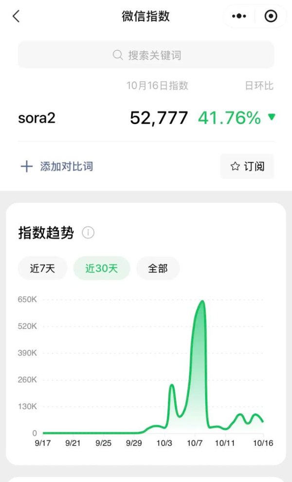 博兴优配 狂奔20天，全网“追赶”Sora2